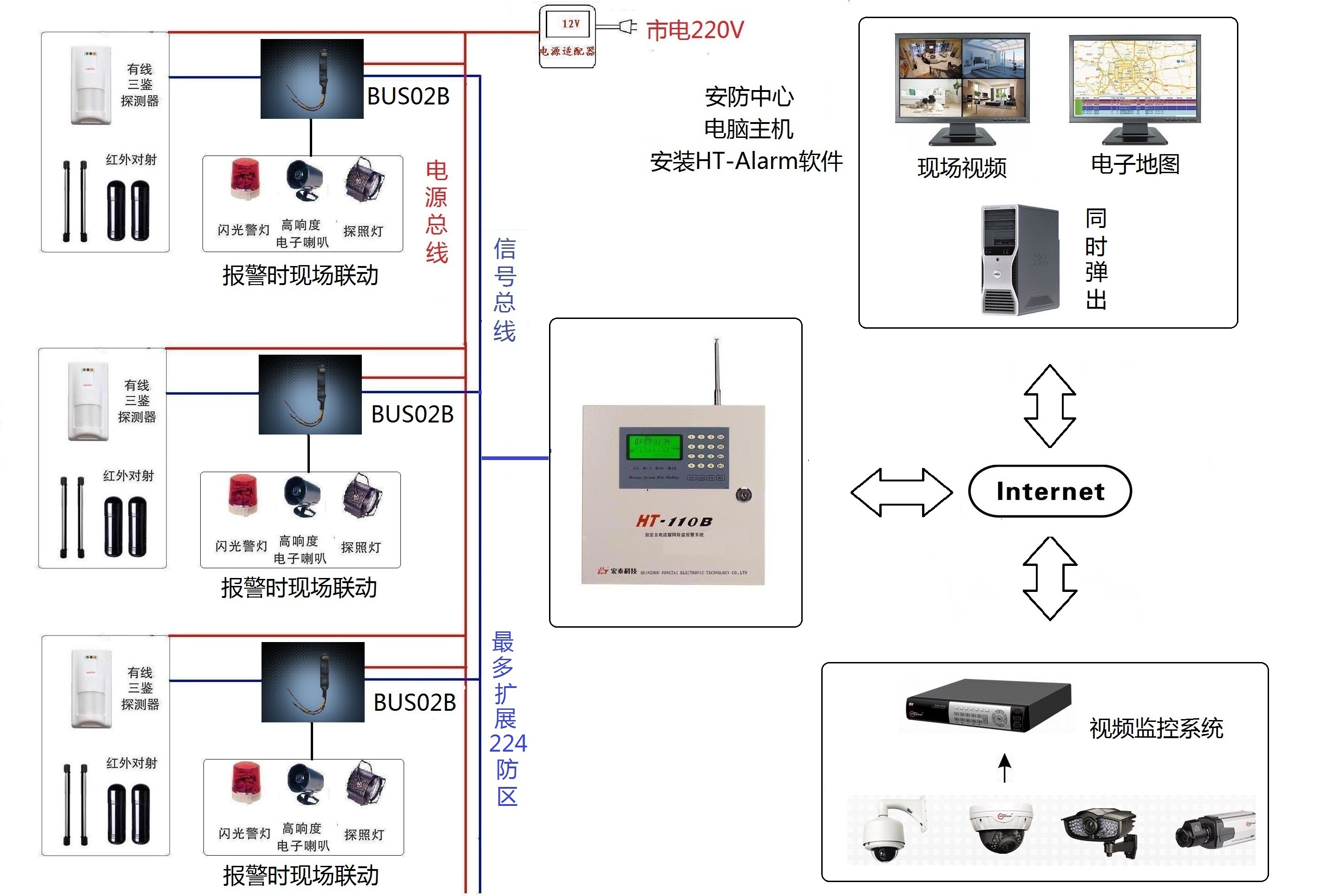 HT-110B(6.1EB+LAN)總線制網(wǎng)絡(luò)版報(bào)警視頻聯(lián)動(dòng)系統(tǒng)結(jié)構(gòu)圖A.jpg