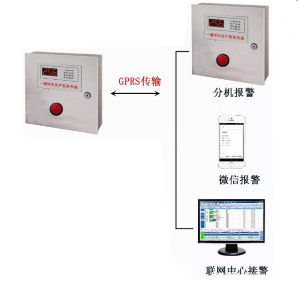智能安防家用報(bào)警器系統(tǒng)有哪些方面的優(yōu)勢(shì)呢？ 